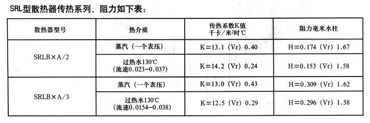SRL型散热器
