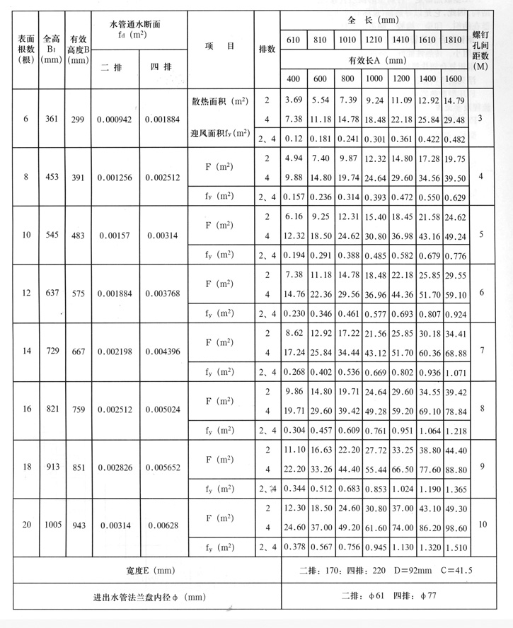 KL型表面空气冷却器