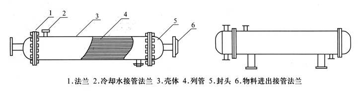 列管换热器、冷凝器
